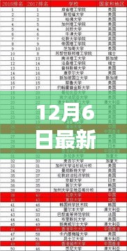 探秘小巷深處的獨(dú)特小店與最新中國(guó)大學(xué)排名背后的故事，12月最新榜單揭曉