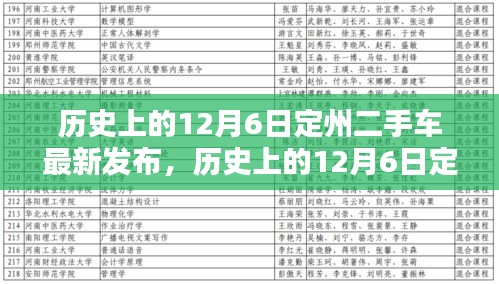 歷史上的12月6日定州二手車最新發(fā)布全攻略，初學者與進階指南
