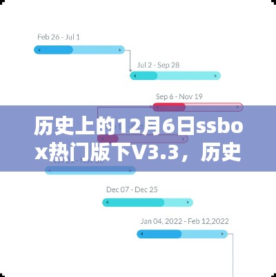 歷史上的12月6日，SSBox熱門版V3.3里程碑時(shí)刻回顧