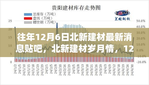 北新建材12月6日最新動態(tài)，歲月情長，溫馨建材之旅與友情的碰撞