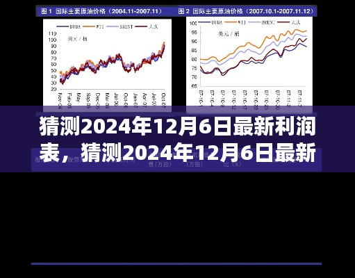 揭秘未來(lái)，預(yù)測(cè)與解析2024年最新利潤(rùn)表深度報(bào)告