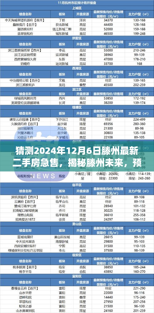 揭秘滕州未來，揭秘急售房源與預(yù)測滕州二手房市場風(fēng)云變幻（2024年）