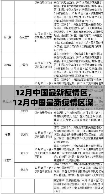中國最新疫情區(qū)深度解析與報告，十二月最新動態(tài)關(guān)注