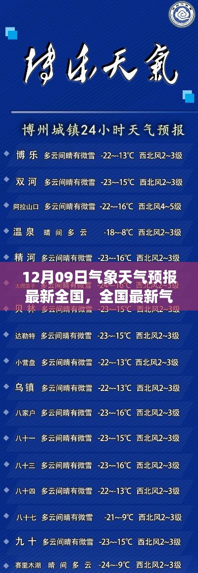 全國最新氣象天氣預(yù)報(bào)指南，12月09日天氣預(yù)報(bào)及查詢方法（初學(xué)者與進(jìn)階用戶適用）