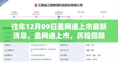蓋網(wǎng)通上市歷程回顧，最新消息與領(lǐng)域影響
