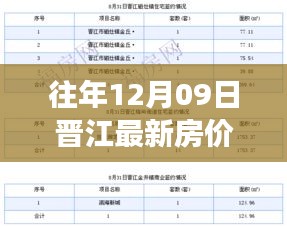 往年12月09日晉江房?jī)r(jià)走勢(shì)解析，市場(chǎng)動(dòng)態(tài)、市場(chǎng)趨勢(shì)與投資機(jī)會(huì)