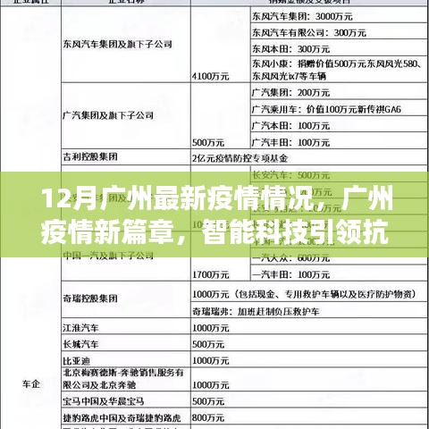 廣州疫情最新動態(tài)，智能科技引領(lǐng)抗疫新篇章，十二月新篇章開啟
