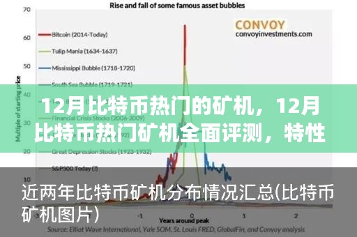 12月比特幣熱門礦機全面評測，特性、體驗、競爭分析與用戶群體深度剖析