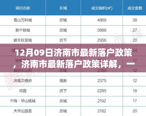 濟(jì)南市最新落戶(hù)政策詳解，一步步教你如何成功落戶(hù)濟(jì)南（全攻略）