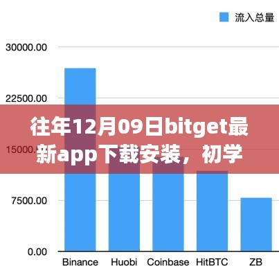 往年12月09日BitGet最新App下載安裝全攻略，初學(xué)者與進(jìn)階用戶(hù)的必備指南