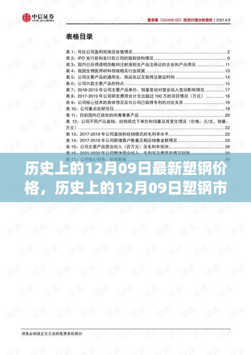 揭秘歷史上的塑鋼市場風云變幻，今日塑鋼價格揭秘與最新價格回顧（附日期，12月09日）