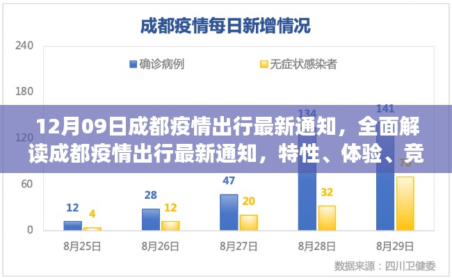 成都疫情出行最新通知解讀，特性、體驗、競品對比與用戶群體分析