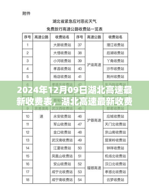 湖北高速最新收費(fèi)表詳解，2024年12月09日實(shí)施，全面了解高速收費(fèi)變化