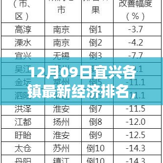 宜興各鎮(zhèn)最新經(jīng)濟(jì)排名深度解析與多維度對(duì)比分析報(bào)告，特性、體驗(yàn)、競(jìng)爭(zhēng)對(duì)比及用戶群體分析全解析
