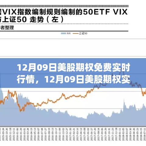 12月09日美股期權(quán)實(shí)時(shí)行情解析，免費(fèi)與收費(fèi)的權(quán)衡