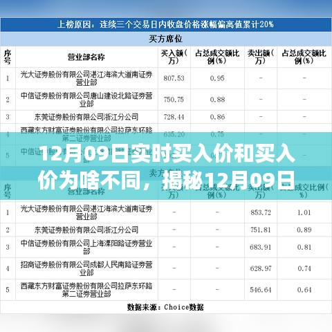 揭秘12月09日股市交易內(nèi)幕，實(shí)時(shí)買入價(jià)與報(bào)價(jià)差異之謎探究。