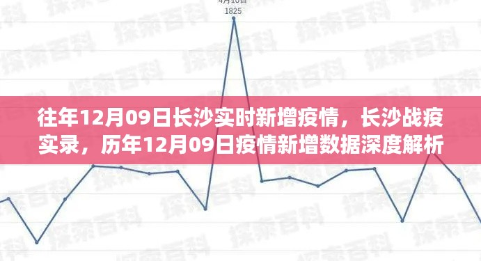 長(zhǎng)沙歷年12月09日疫情實(shí)錄與深度解析，實(shí)時(shí)新增數(shù)據(jù)一覽