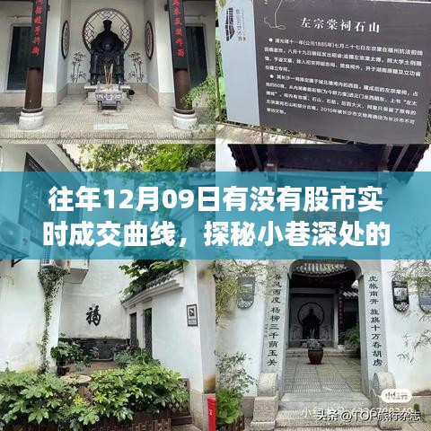 探秘股市曲線繪夢小店，揭秘12月09日股市實時成交曲線與交易軌跡揭秘