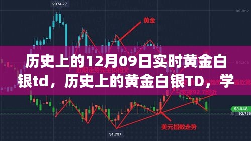 黃金白銀TD的歷史變遷，學(xué)習(xí)成長(zhǎng)與自信成就之源