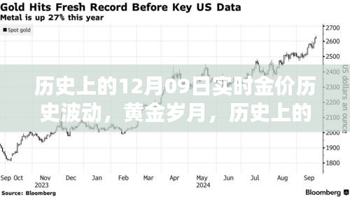 歷史上的黃金波動，揭秘12月09日的金價實錄