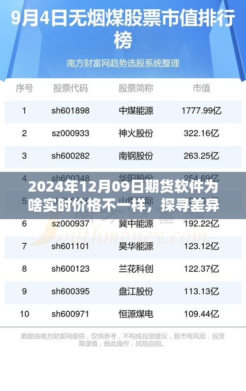 探尋差異之源，解析期貨軟件實(shí)時(shí)價(jià)格差異的深度解析