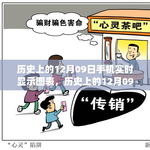 歷史上的12月09日，手機(jī)實(shí)時(shí)顯示圖表開啟心靈與自然之旅