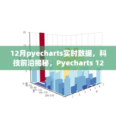 Pyecharts 12月全新升級(jí)，實(shí)時(shí)數(shù)據(jù)可視化揭秘科技前沿，引領(lǐng)未來生活新篇章