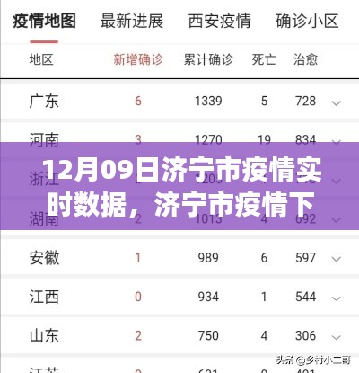 濟(jì)寧市疫情下的溫馨日常趣事與實(shí)時(shí)數(shù)據(jù)報(bào)告，朋友的陪伴與愛的力量