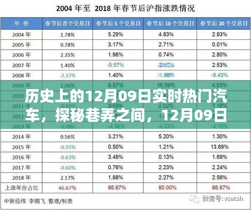 探秘巷弄之間，揭秘歷史上的熱門(mén)汽車(chē)與一家獨(dú)特小店的傳奇故事（12月09日篇）