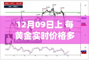 12月09日黃金價(jià)格解析，實(shí)時(shí)播報(bào)市場(chǎng)走勢(shì)，洞悉黃金價(jià)值