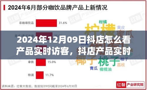 抖店產品實時訪客洞察，揭秘數字營銷新紀元