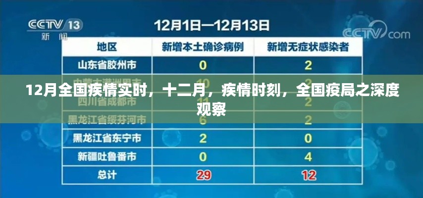 12月全國(guó)疫情實(shí)時(shí)深度觀察，全國(guó)疫局之最新態(tài)勢(shì)