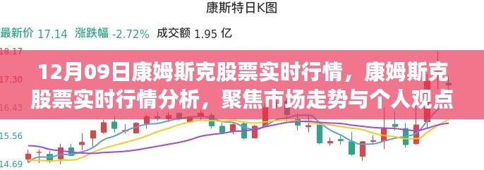 康姆斯克股票實(shí)時(shí)行情分析與市場(chǎng)走勢(shì)聚焦討論（日期，12月9日）
