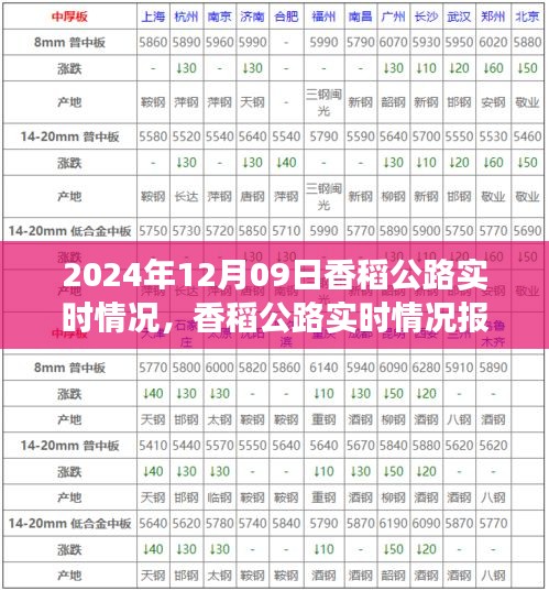 香稻公路實(shí)時(shí)情況報(bào)告，交通概覽（2024年12月09日）