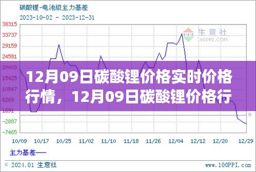 12月09日碳酸鋰價(jià)格行情深度解析，市場走勢、背景影響與時(shí)代地位