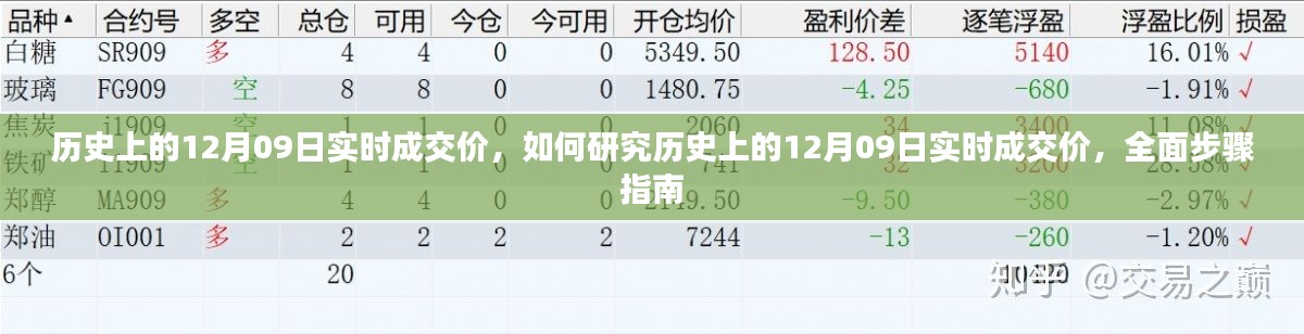 全面步驟指南，研究歷史上12月09日實(shí)時(shí)成交價(jià)的策略與步驟