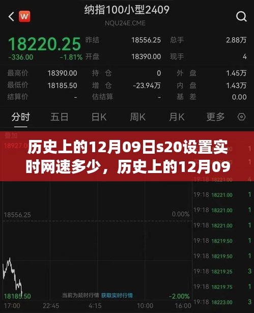歷史上的12月09日S20手機(jī)網(wǎng)速設(shè)置背后的技術(shù)爭(zhēng)議與觀點(diǎn)碰撞，實(shí)時(shí)網(wǎng)速設(shè)置探討