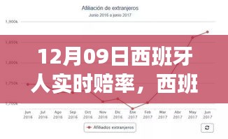西班牙人實時賠率背后的故事，變化、學(xué)習(xí)與自信的力量展現(xiàn)賽場風(fēng)采