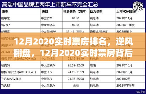 逆風(fēng)翻盤！揭秘2020年12月實(shí)時(shí)票房背后的勵(lì)志故事與實(shí)現(xiàn)夢(mèng)想的力量