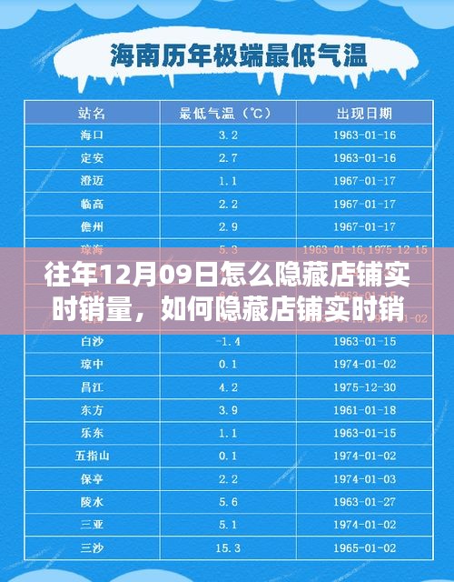 如何隱藏店鋪實時銷量，初學(xué)者與進(jìn)階用戶操作指南
