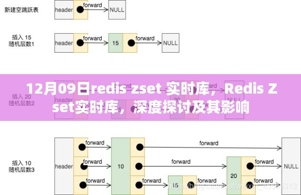 深度探討Redis Zset實(shí)時(shí)庫(kù)，影響與實(shí)際應(yīng)用解析