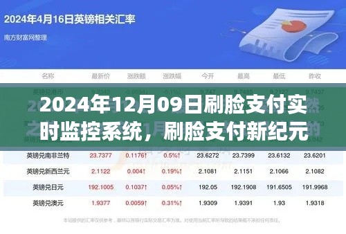 刷臉支付新紀元，實時監(jiān)控系統(tǒng)開啟心靈之旅