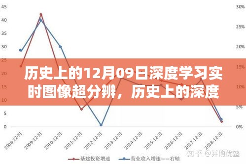 回望光輝歲月，歷史上的深度學(xué)習(xí)與圖像超分辨在十二月九日的發(fā)展