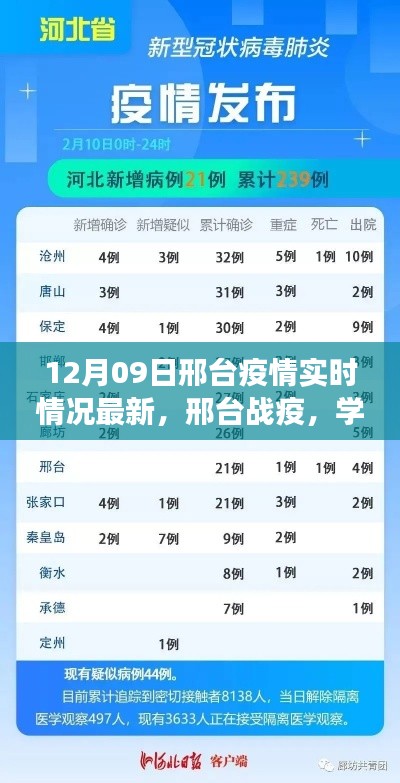 邢臺(tái)疫情最新實(shí)時(shí)動(dòng)態(tài)，學(xué)習(xí)之光照亮希望之路，信心交響曲中的成就與前行