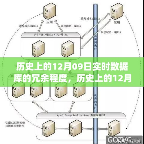 歷史上的12月09日，實(shí)時(shí)數(shù)據(jù)庫(kù)的冗余演變與成就的力量見證