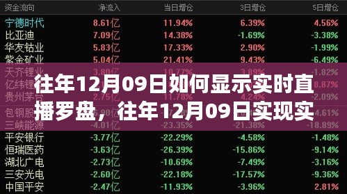 往年12月09日實時直播羅盤的技術(shù)探討與觀點闡述，實現(xiàn)直播羅盤顯示的方法與觀點分享。