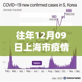 上海疫情下的綠色避風(fēng)港，冬日疫情實(shí)時(shí)數(shù)據(jù)與探索之旅