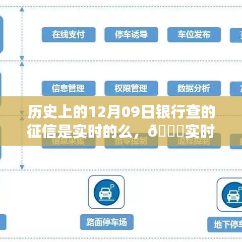 ??揭秘歷史征信變革與實(shí)時(shí)征信時(shí)代來臨，深度解讀征信科技產(chǎn)品體驗(yàn)之旅??