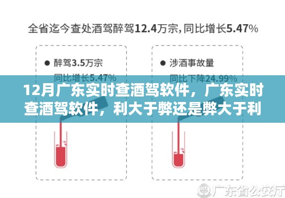 廣東酒駕實時查軟件，利與弊的權(quán)衡