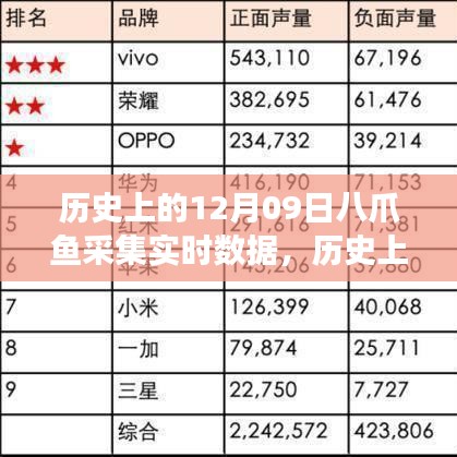 歷史上的今天，八爪魚采集實(shí)時(shí)數(shù)據(jù)的背后故事與見證變化的力量與學(xué)習(xí)魅力